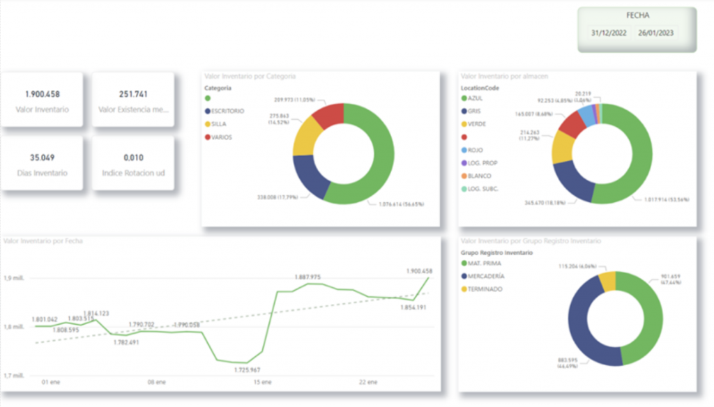 curso power BI - pantalla 2